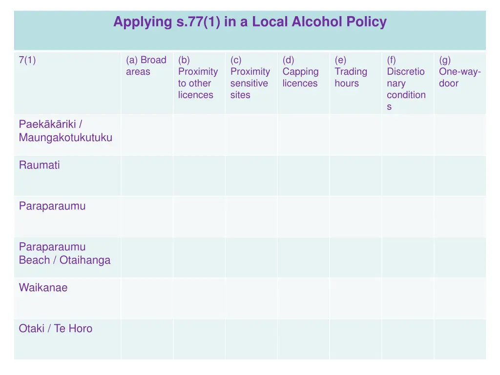 applying s 77 1 in a local alcohol policy