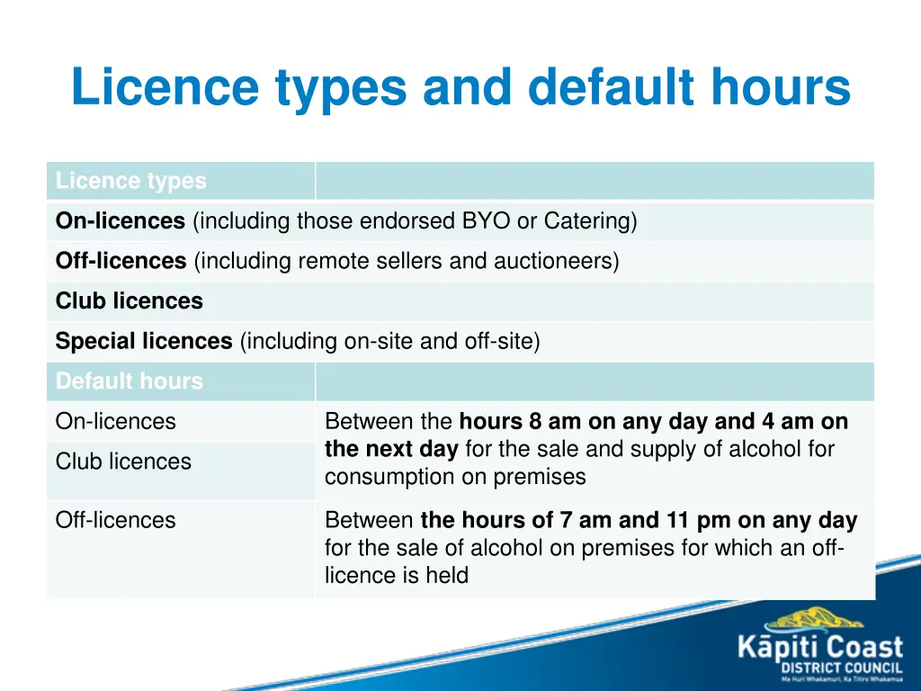 licence types and default hours