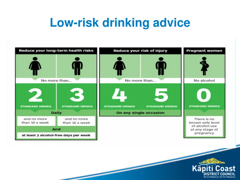 low risk drinking advice