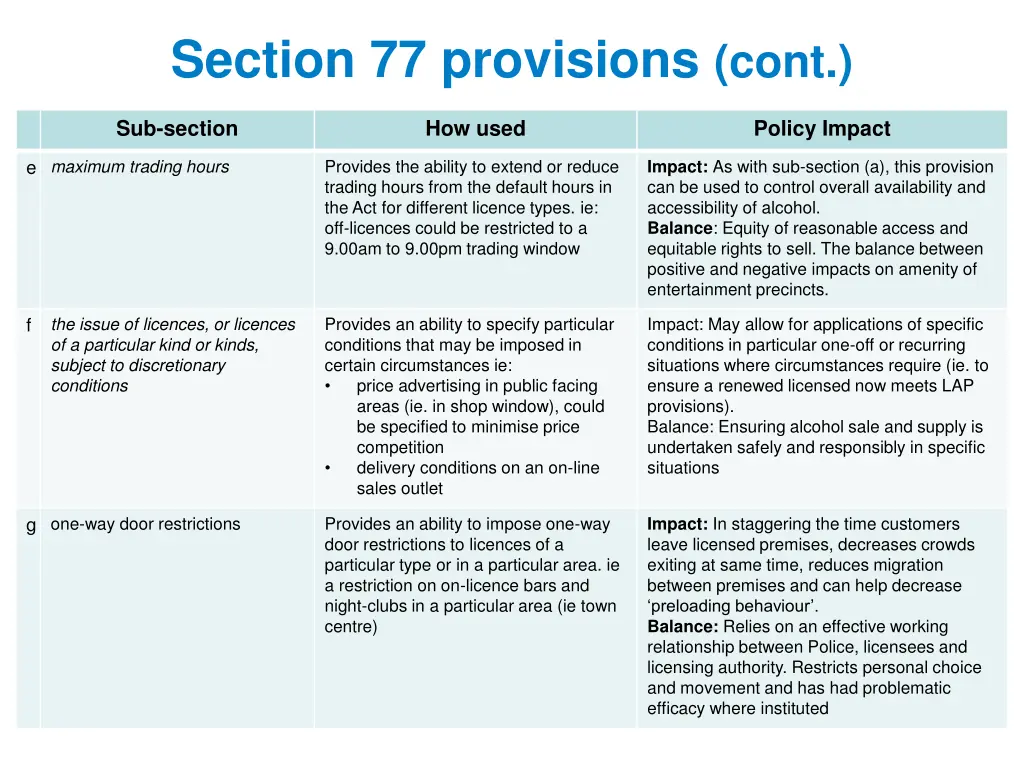 section 77 provisions cont