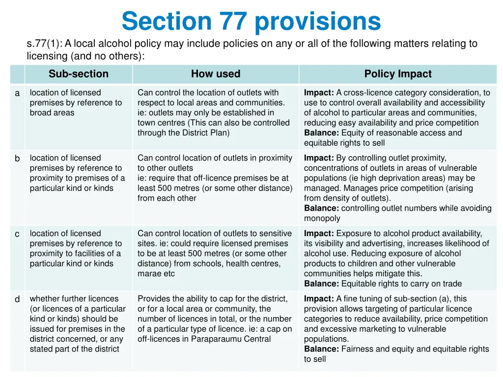 section 77 provisions s 77 1 a local alcohol