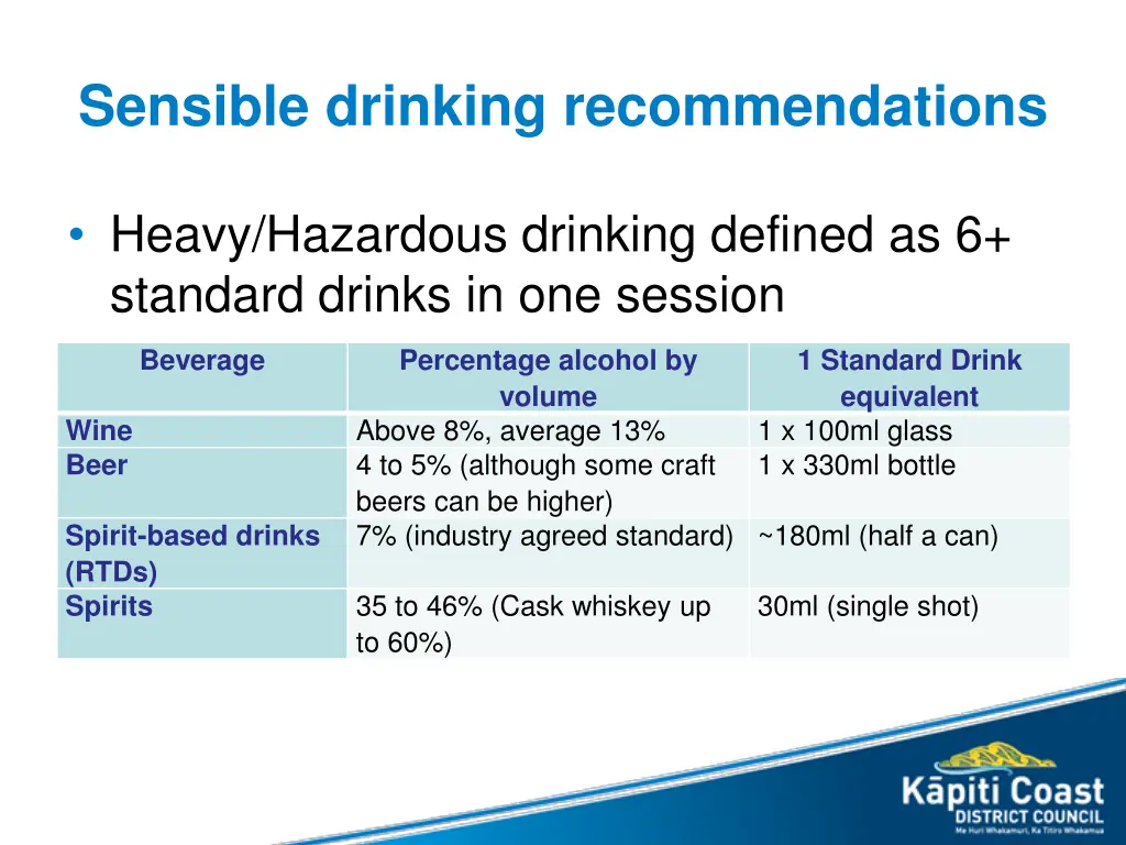 sensible drinking recommendations