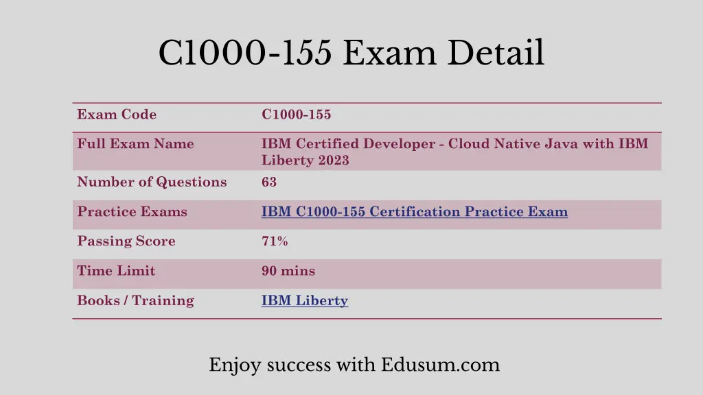 c1000 155 exam detail