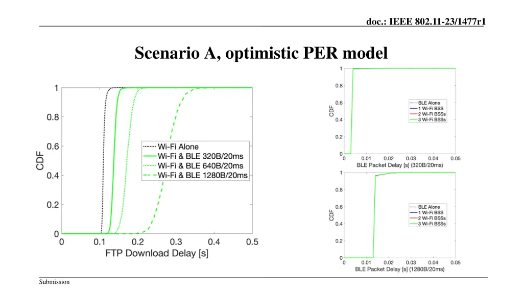 doc ieee 802 11 23 1477r1 1