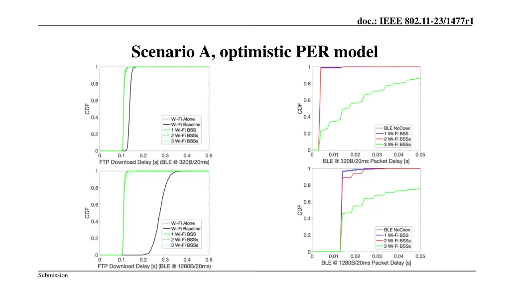 doc ieee 802 11 23 1477r1 11