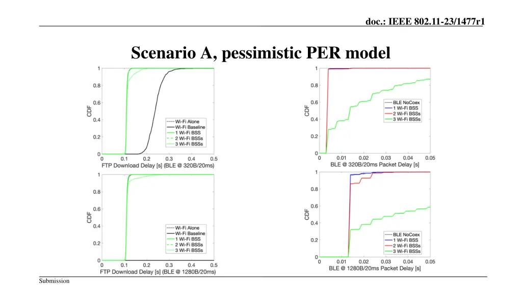 doc ieee 802 11 23 1477r1 12