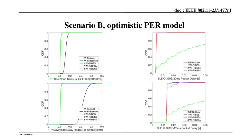 doc ieee 802 11 23 1477r1 13