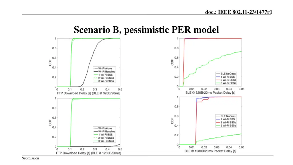 doc ieee 802 11 23 1477r1 14