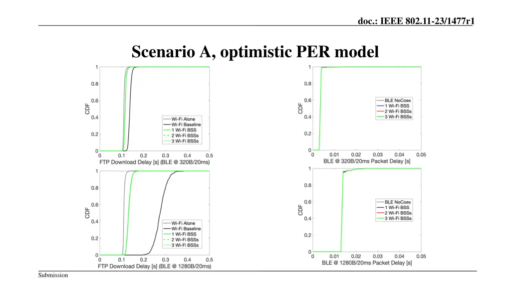 doc ieee 802 11 23 1477r1 16