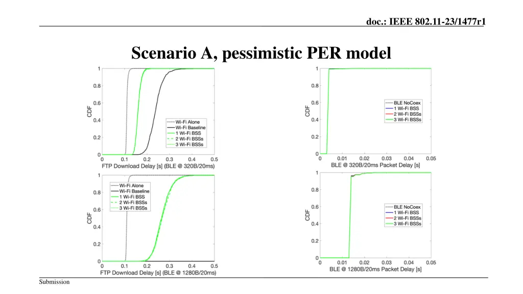 doc ieee 802 11 23 1477r1 17