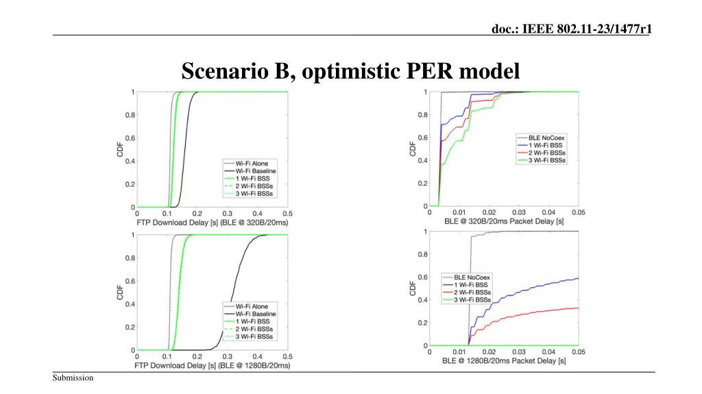 doc ieee 802 11 23 1477r1 18