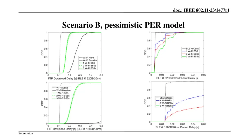 doc ieee 802 11 23 1477r1 19