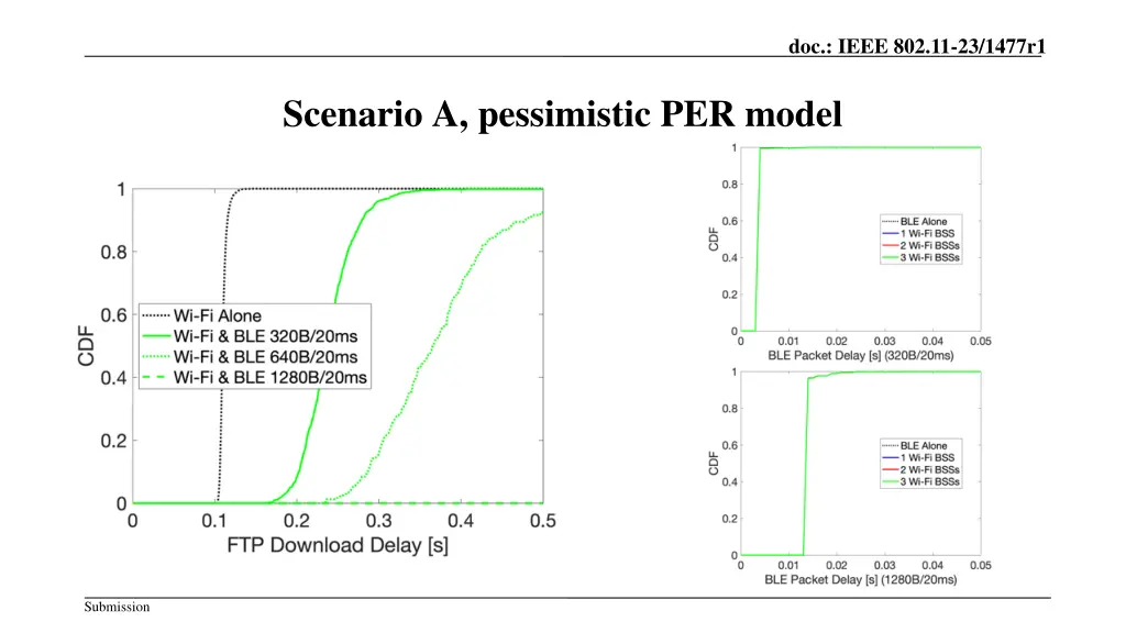 doc ieee 802 11 23 1477r1 2