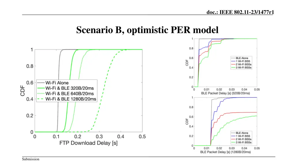 doc ieee 802 11 23 1477r1 3