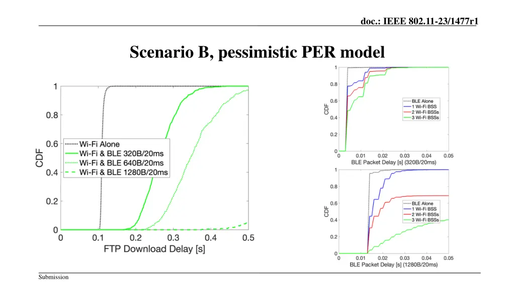 doc ieee 802 11 23 1477r1 4