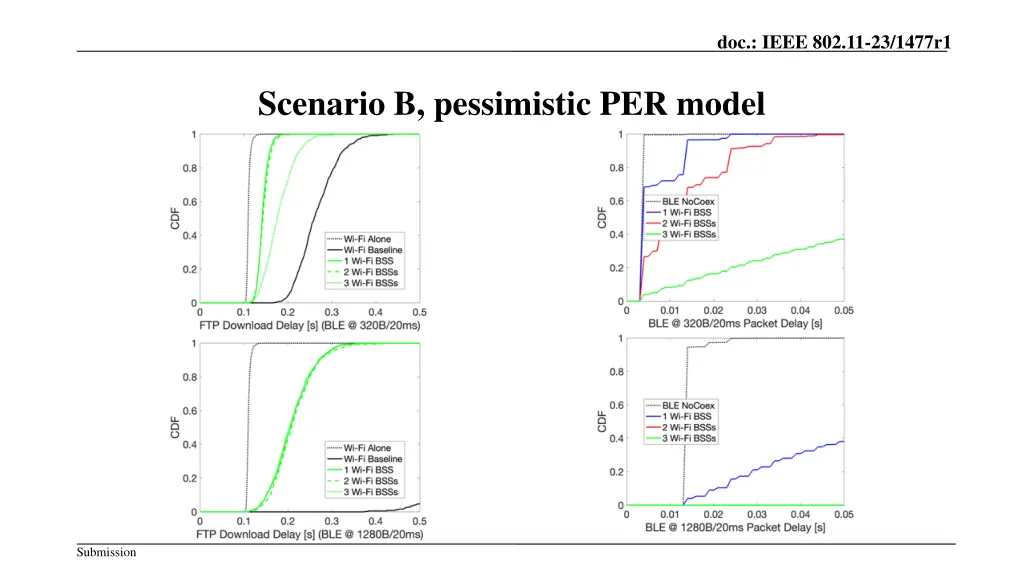 doc ieee 802 11 23 1477r1 9