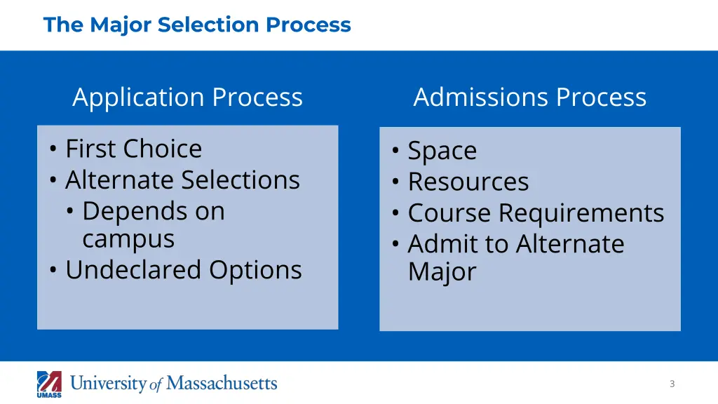 the major selection process 1