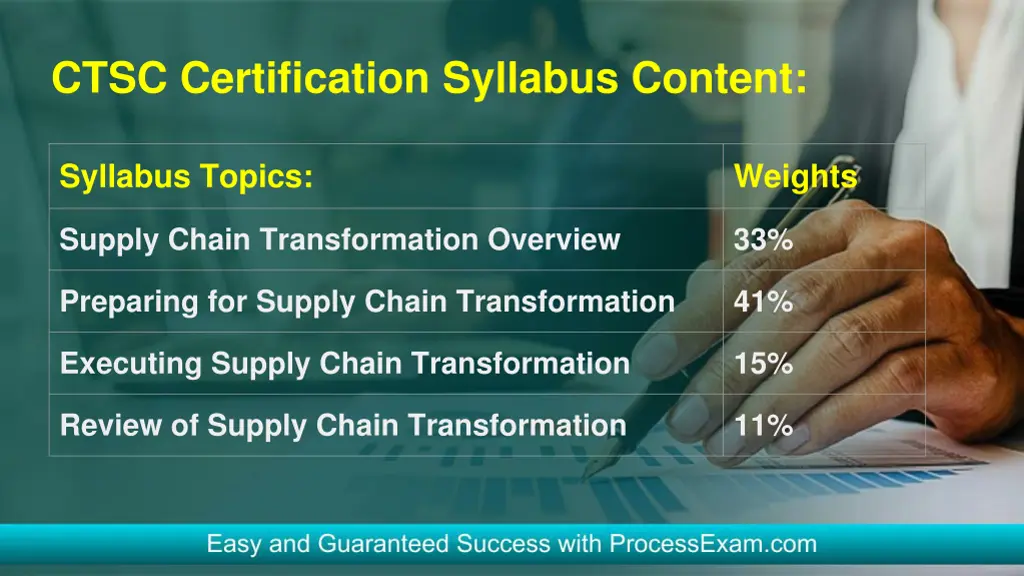 ctsc certification syllabus content