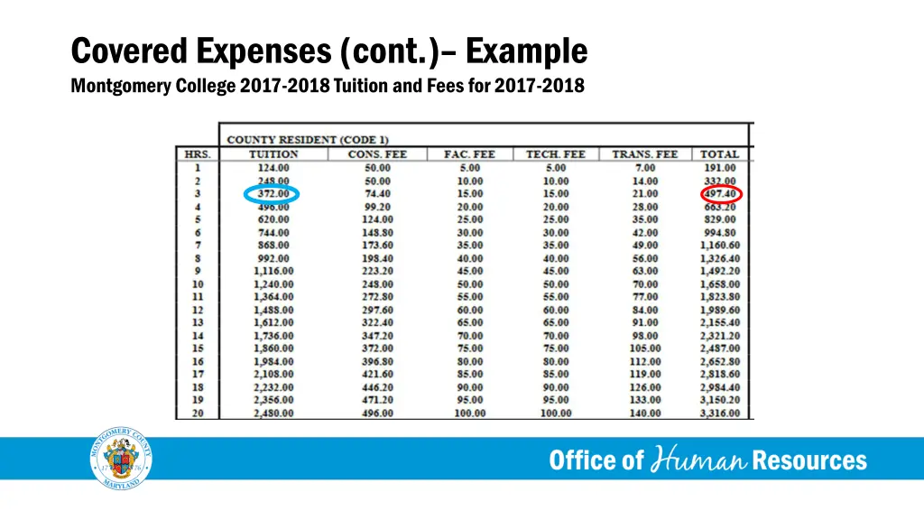 covered expenses cont example montgomery college