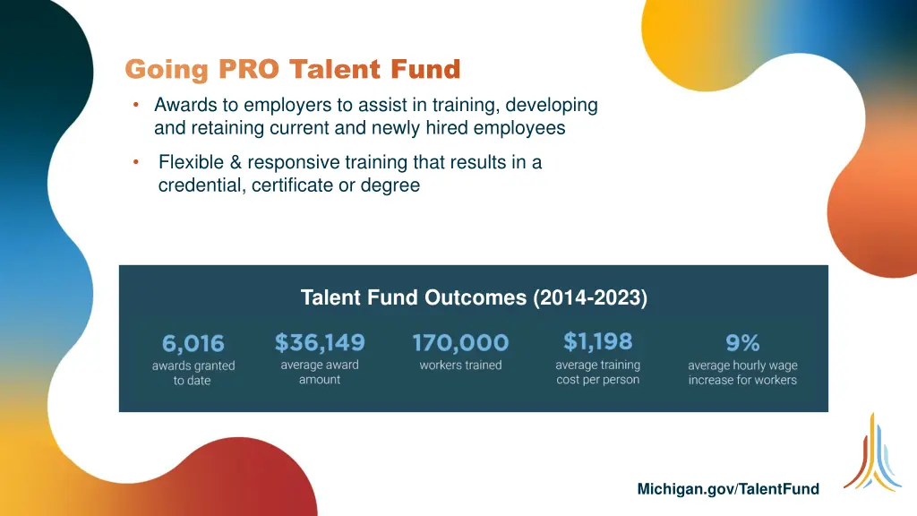 going pro talent fund going pro talent fund