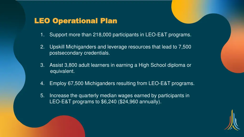 leo operational plan leo operational plan