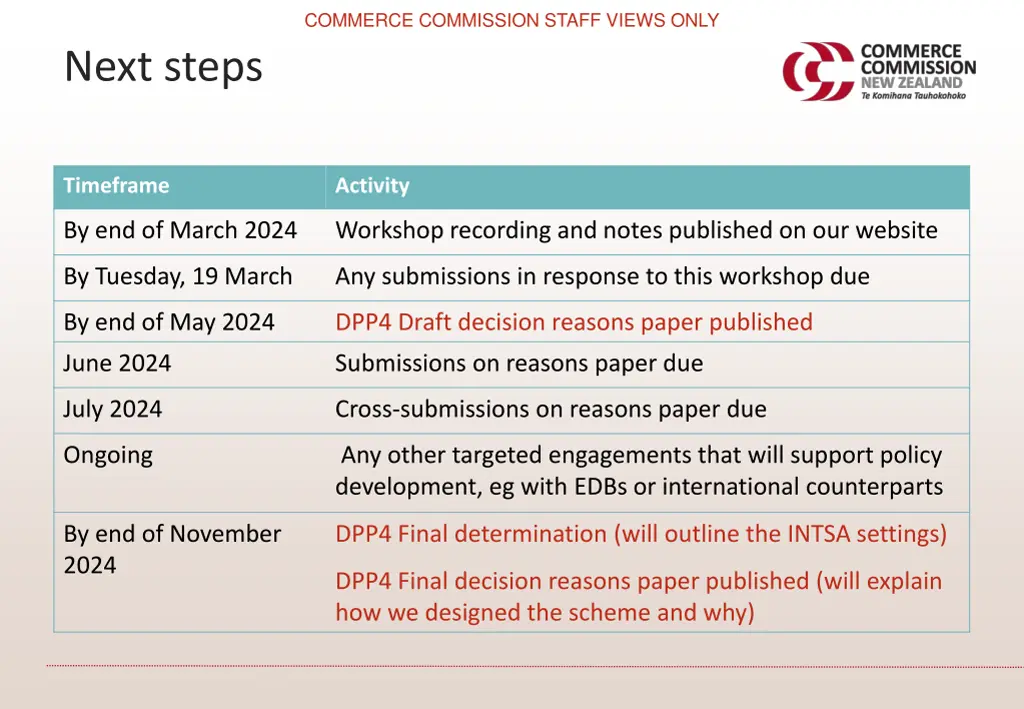 commerce commission staff views only 11