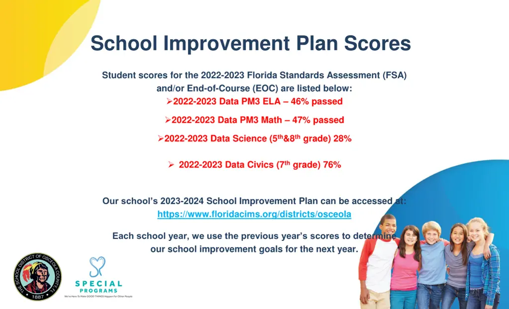 school improvement plan scores