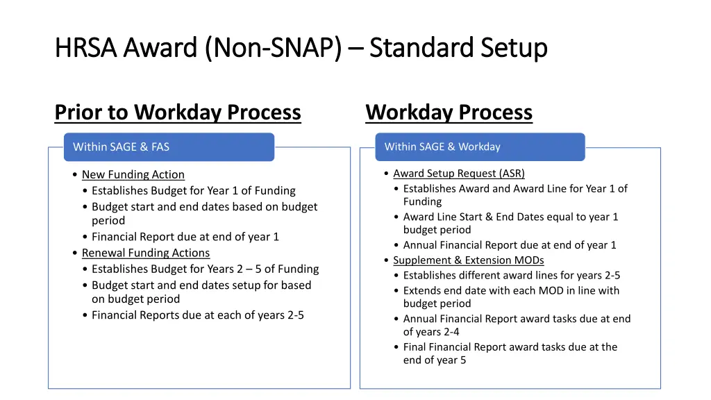 hrsa award non hrsa award non snap