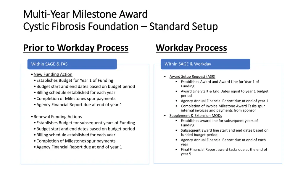 multi multi year milestone award year milestone