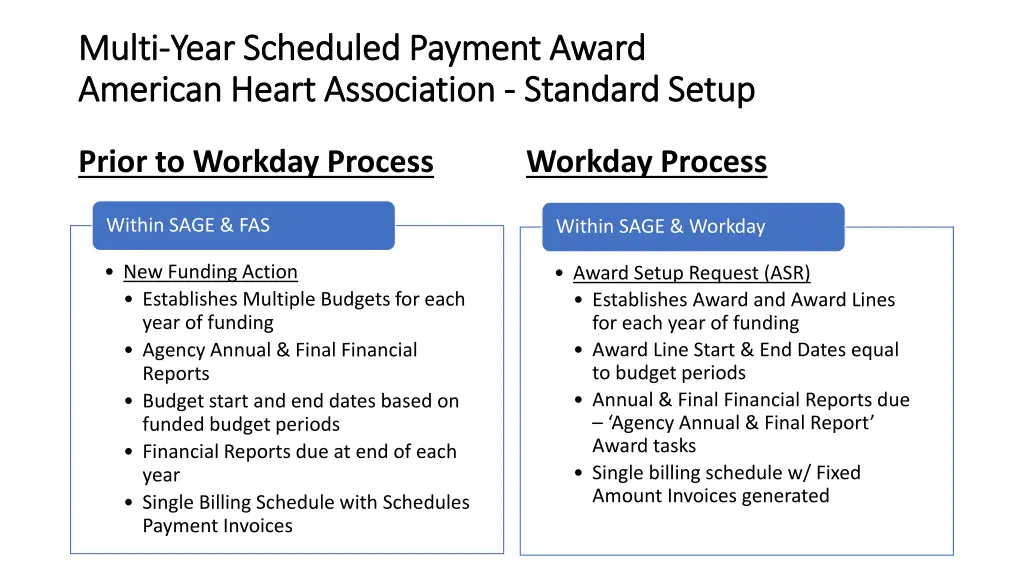 multi multi year scheduled payment award year