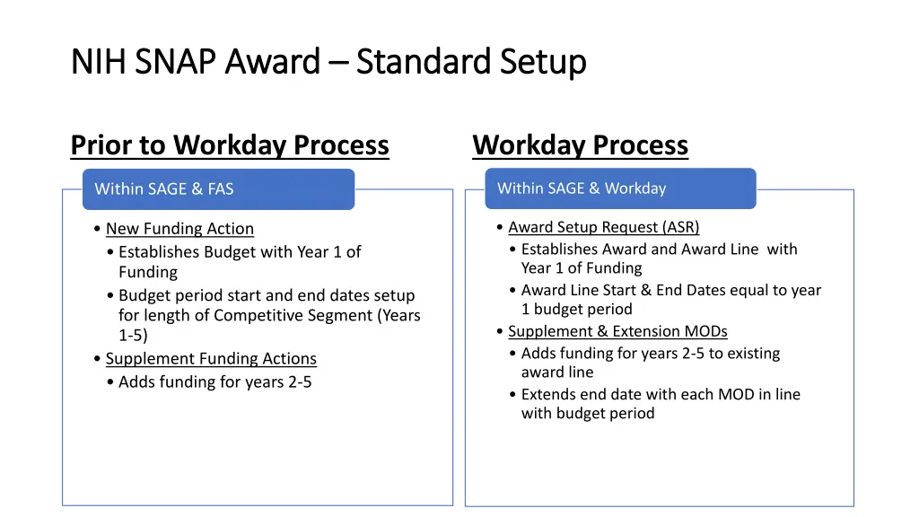 nih snap award nih snap award standard setup