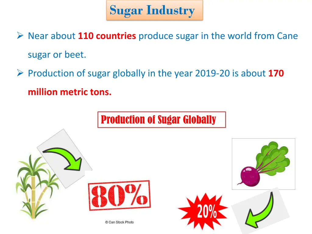 sugar industry 1