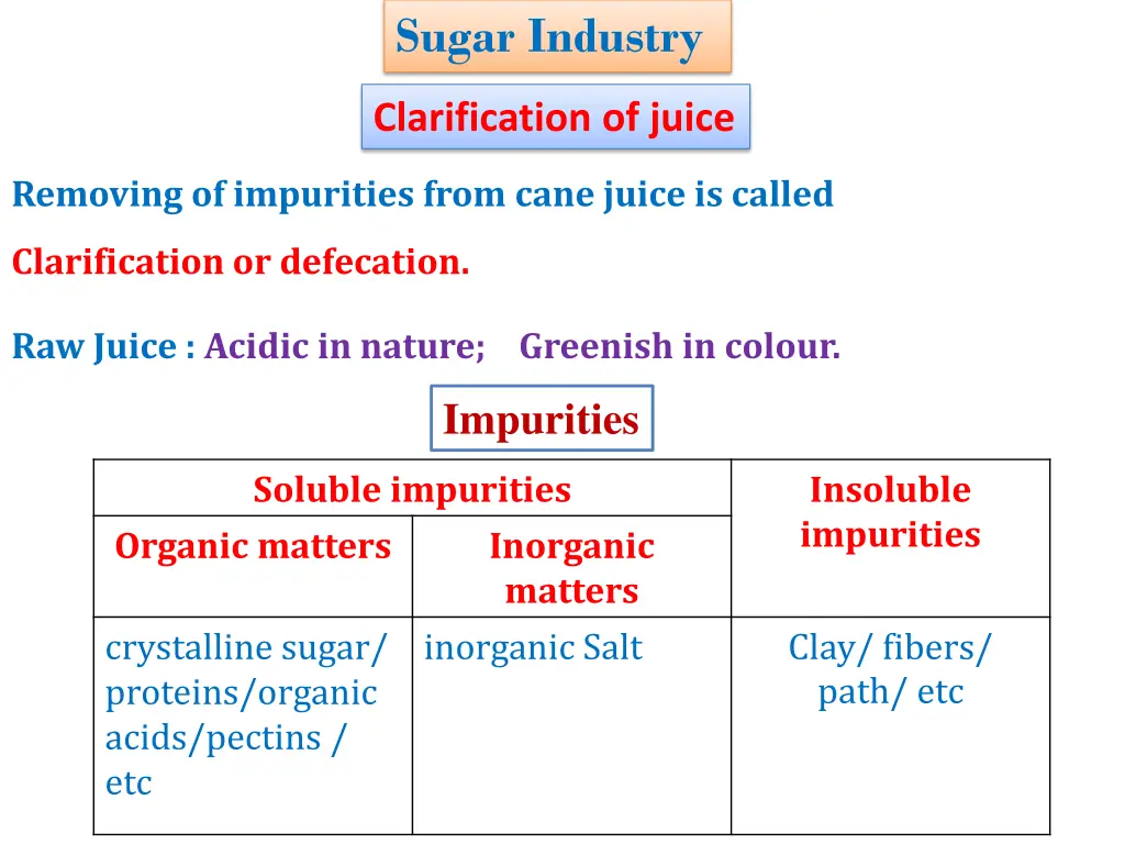 sugar industry 11