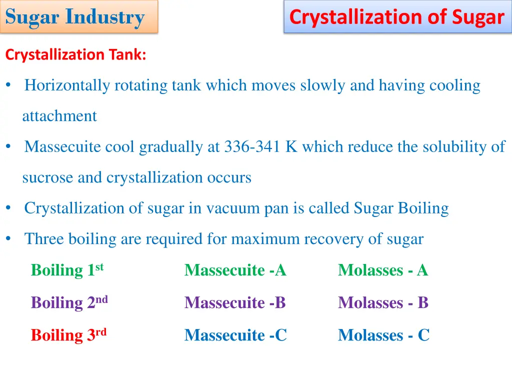 sugar industry 19