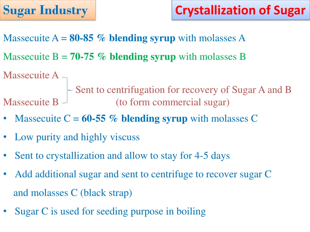 sugar industry 20