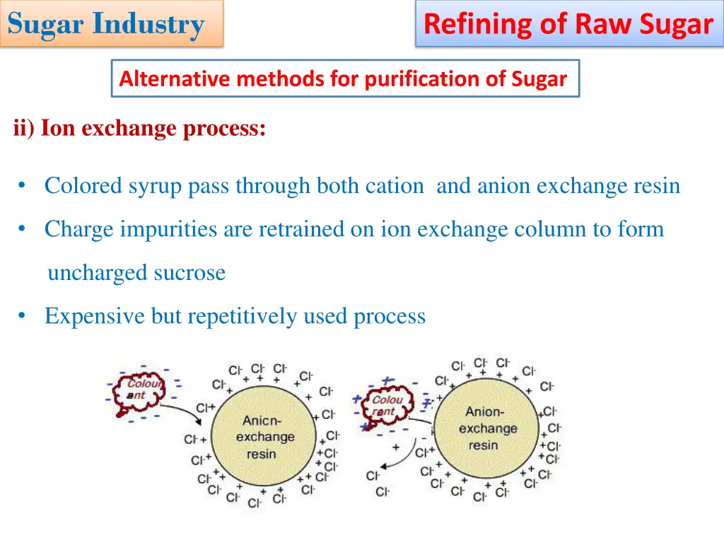 sugar industry 27