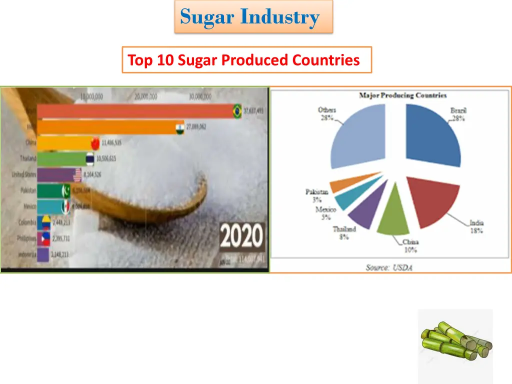 sugar industry 3
