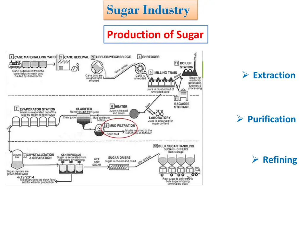 sugar industry 5