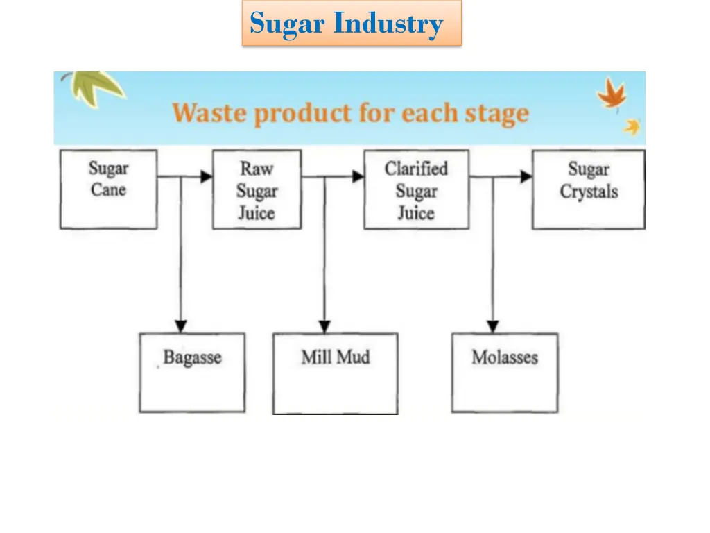 sugar industry 7