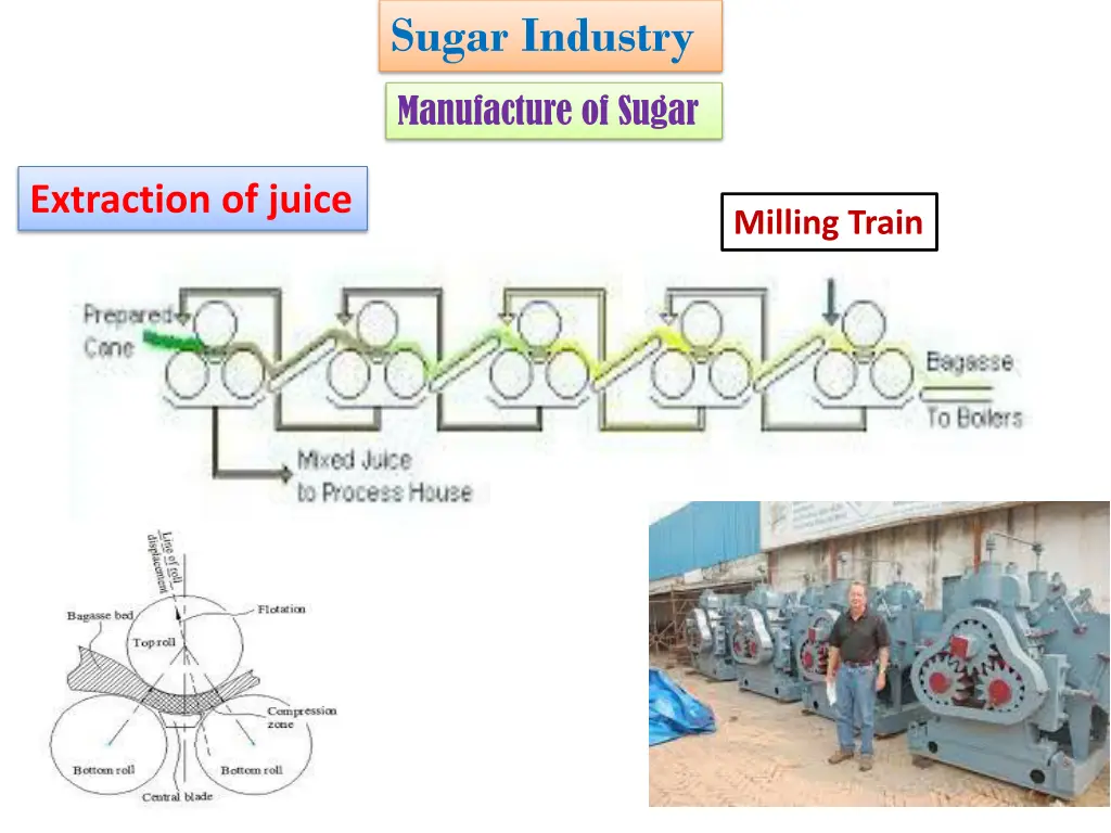 sugar industry 9