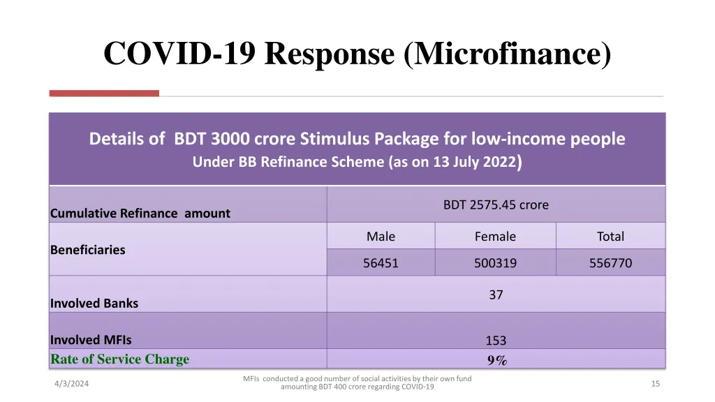 covid 19 response microfinance