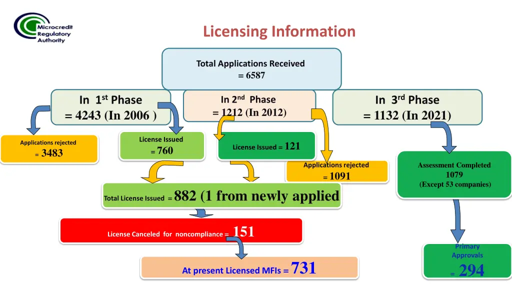 licensing information