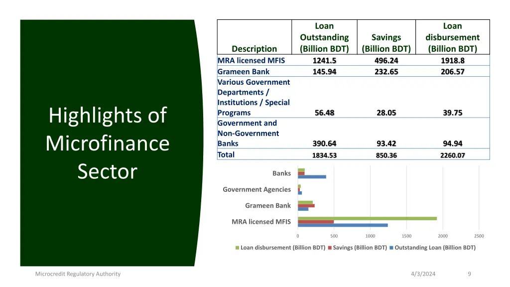 slide9