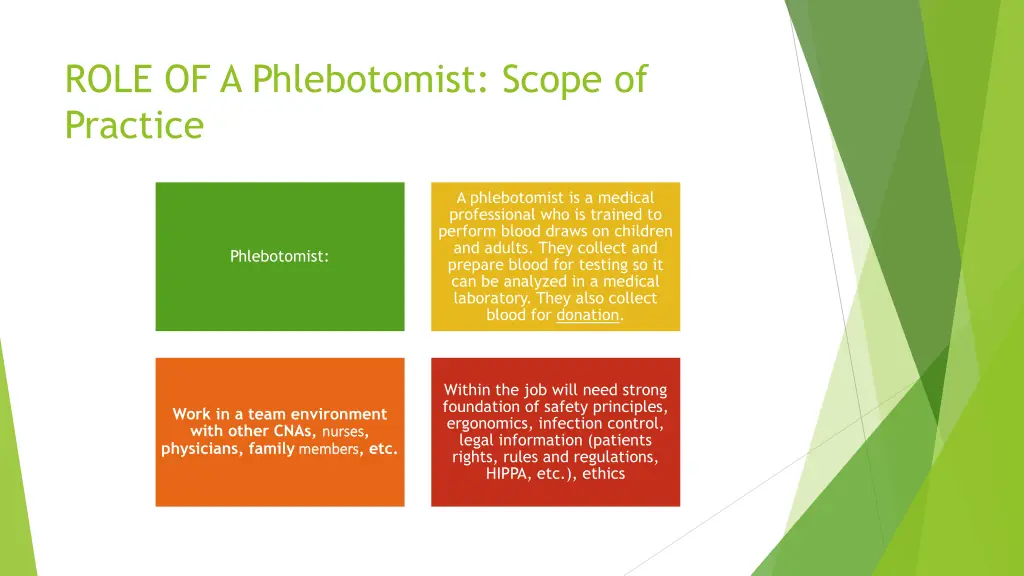 role of a phlebotomist scope of practice