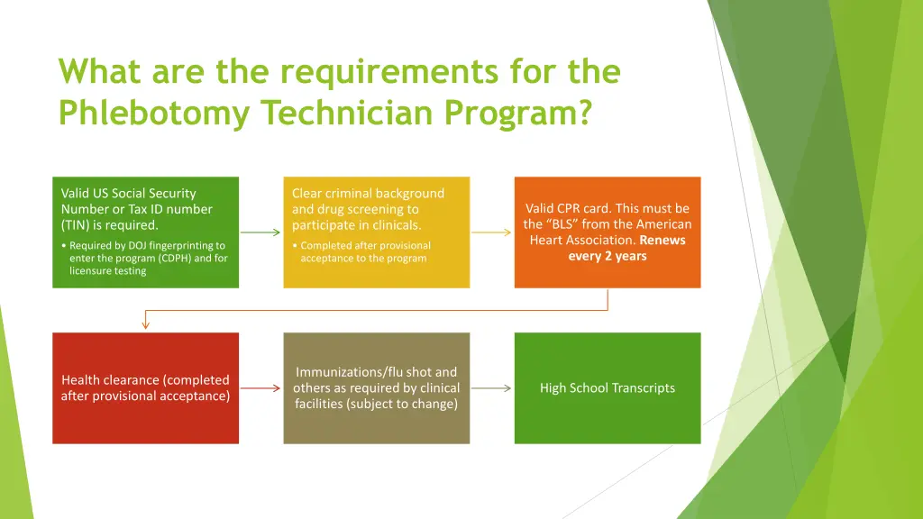 what are the requirements for the phlebotomy