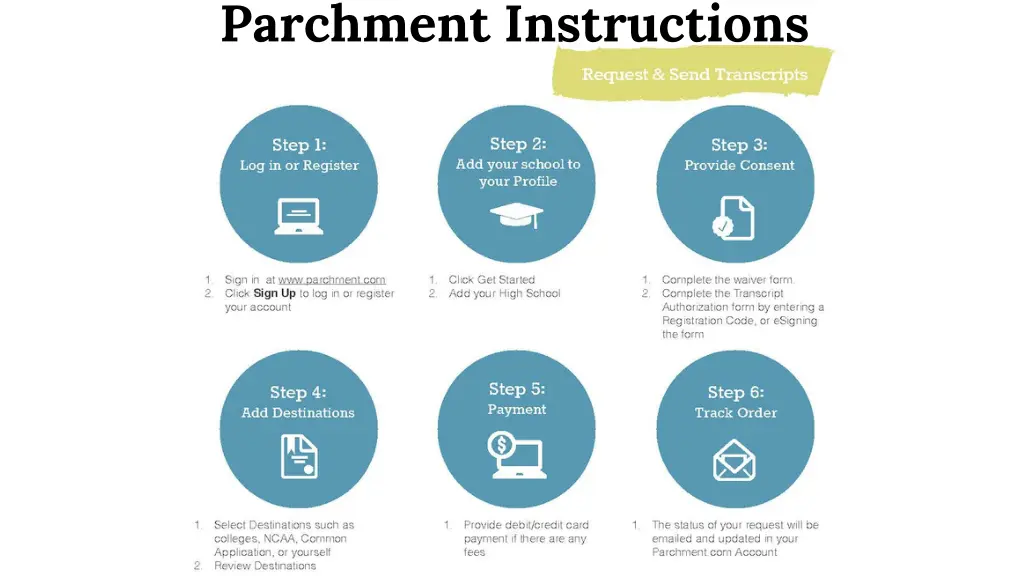 parchment instructions