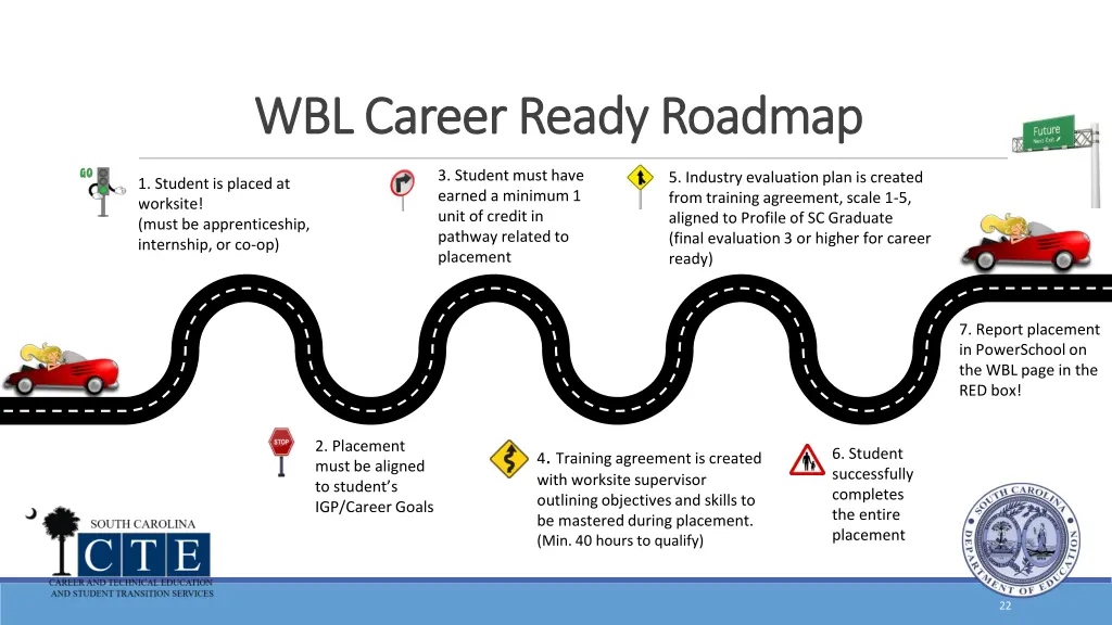 wbl career ready roadmap wbl career ready roadmap