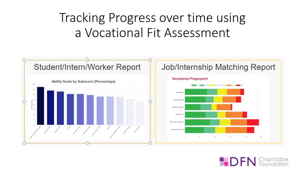 tracking progress over time using a vocational