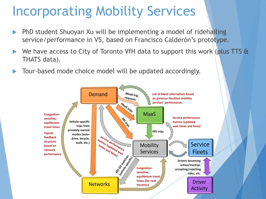 incorporating mobility services