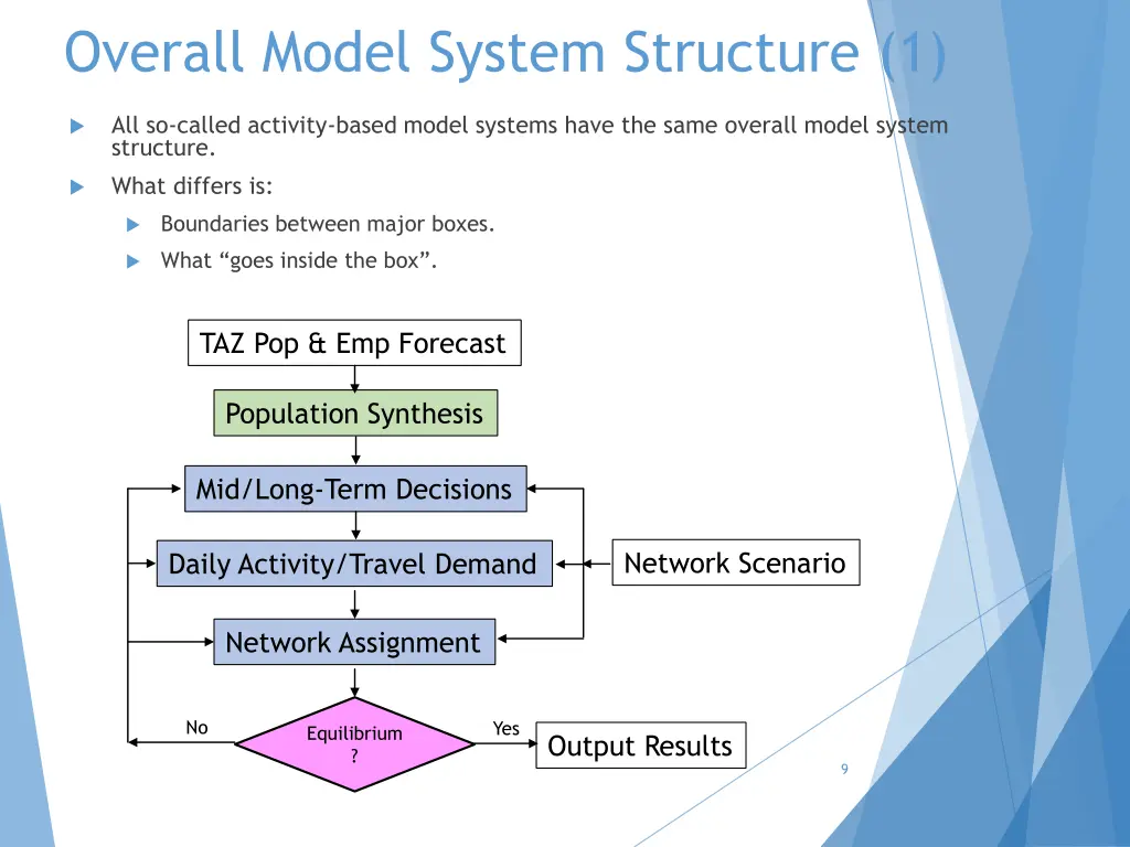 overall model system structure 1